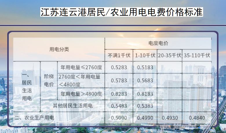 江苏连云港居民用电多少钱一度