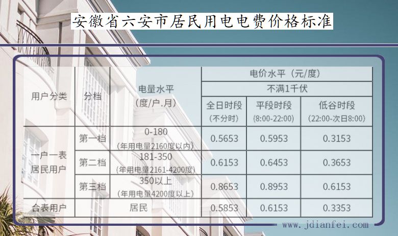 安徽省六安市居民用电多少钱一度