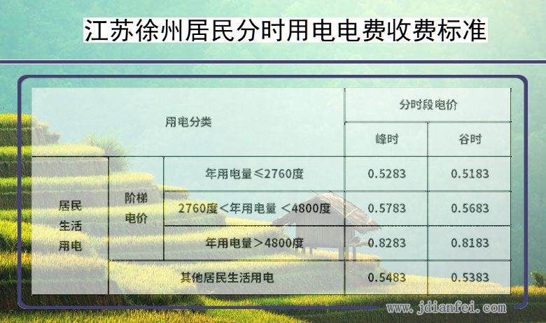 江苏徐州居民用电多少钱一度