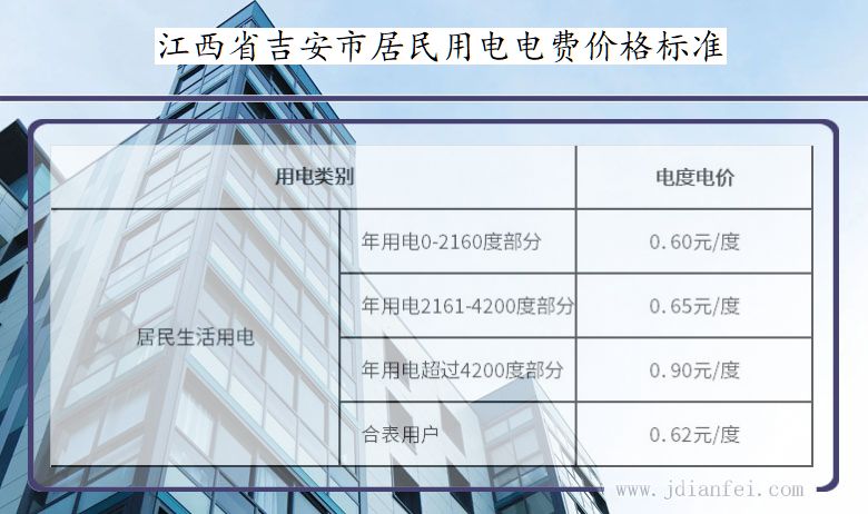2022年江西省吉安市电费价格标准_吉安市电费多少钱一度_江西省吉安市供电营业厅
