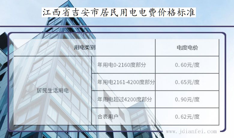 江西省吉安市居民用电多少钱一度