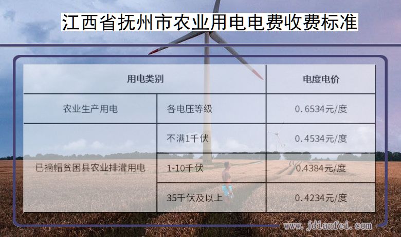 江西省抚州市农业生产多少钱一度