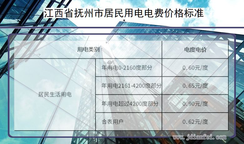 江西省抚州市居民用电多少钱一度