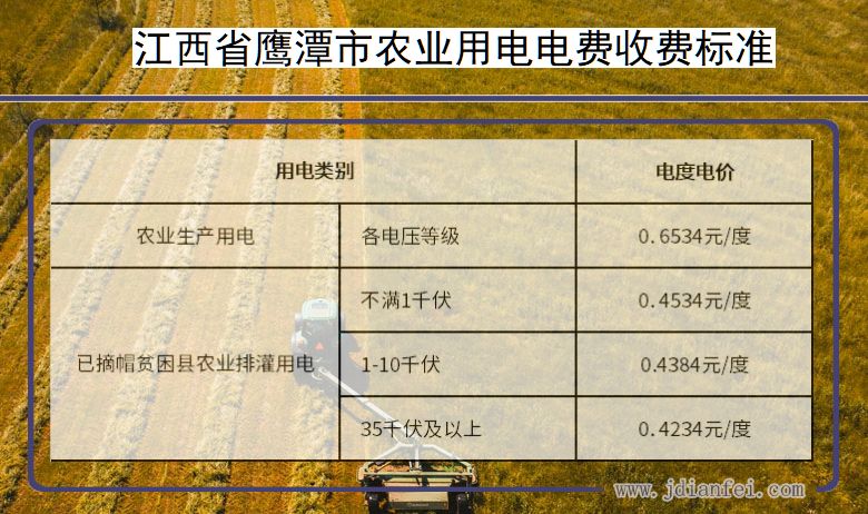 鹰潭市农业生产用电电价 江西省鹰潭市农业生产多少钱一度