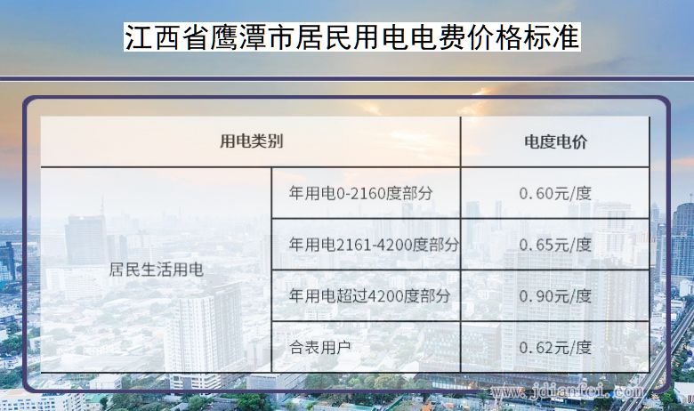鹰潭市居民用电电价 江西省鹰潭市居民用电多少钱一度