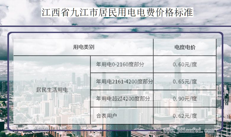 江西省九江市居民用电多少钱一度