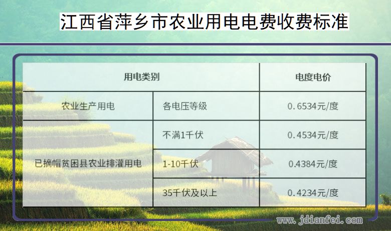江西省萍乡市农业生产多少钱一度