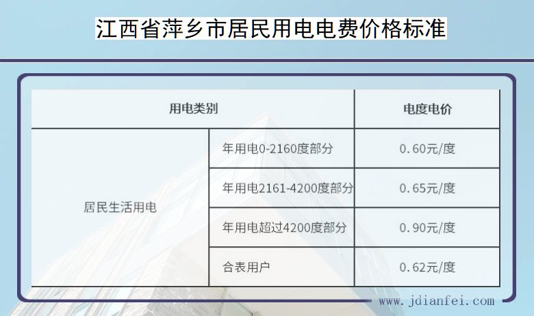 萍乡电费多少钱一度_2023年江西萍乡电费价格收费标准_供电营业厅