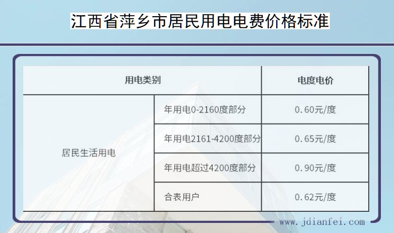 江西省萍乡市居民用电多少钱一度