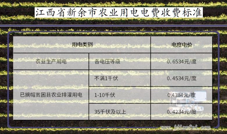 江西省新余市农业生产多少钱一度