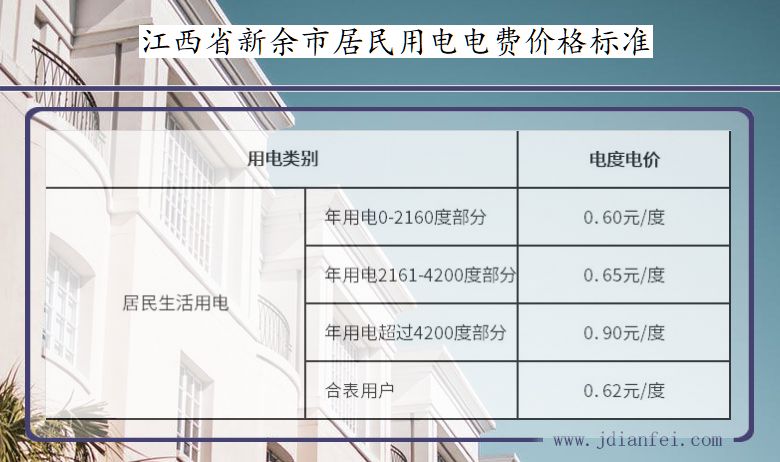 江西省新余市居民用电多少钱一度