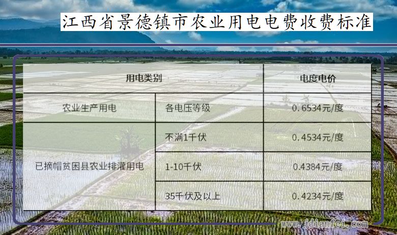 江西省景德镇市农业生产多少钱一度