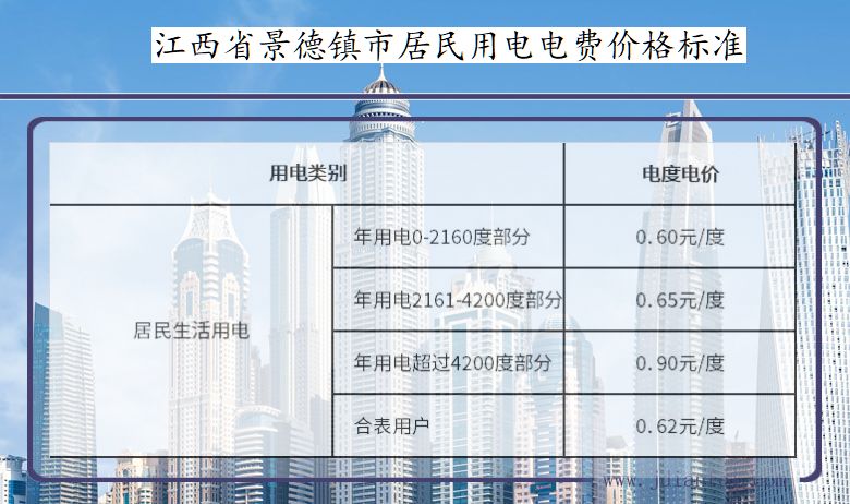 江西省景德镇市居民用电多少钱一度