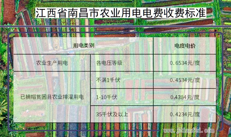 江西省南昌市农业生产多少钱一度