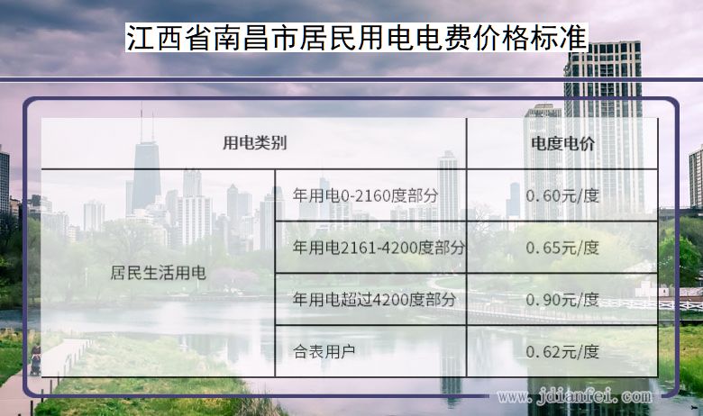 江西省南昌市居民用电多少钱一度