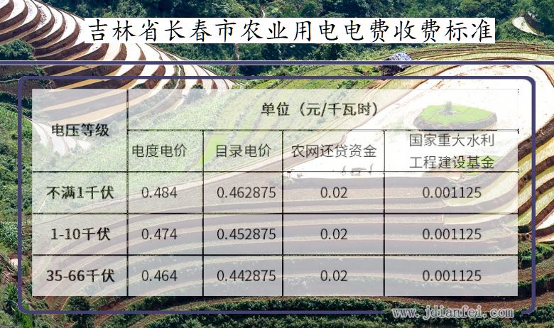 吉林省长春市农业生产多少钱一度