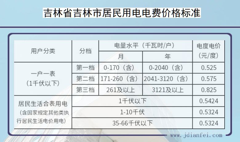 吉林省吉林市居民用电多少钱一度