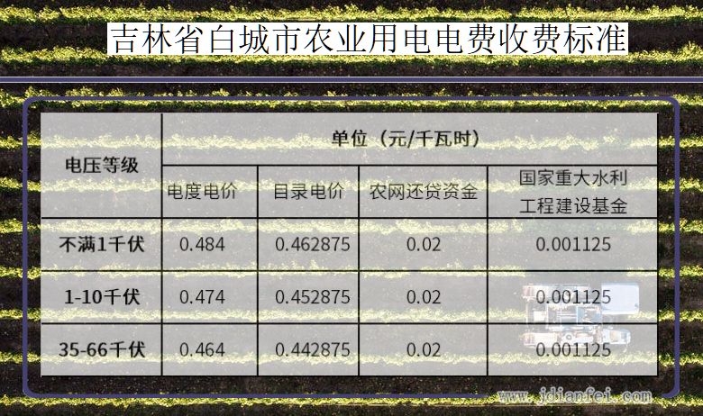 吉林省白城市农业生产多少钱一度