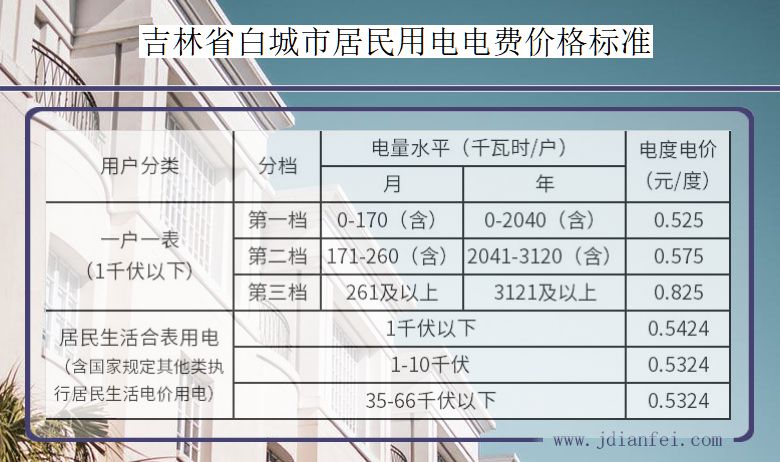 吉林省白城市居民用电多少钱一度