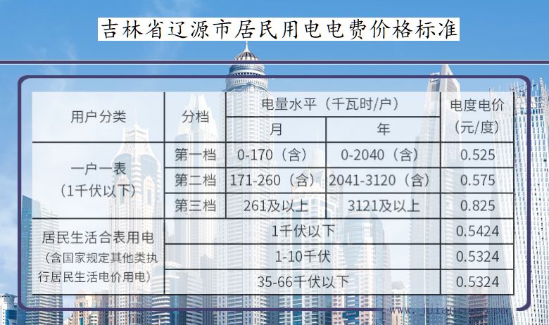 吉林省辽源市居民用电多少钱一度