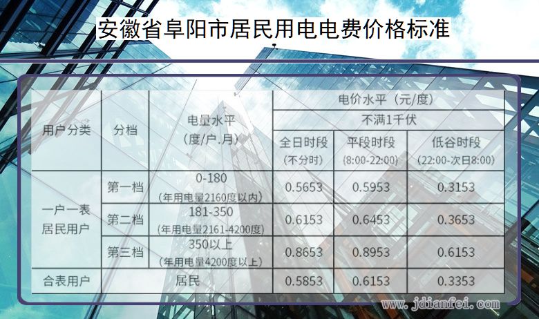 安徽省阜阳市居民用电多少钱一度