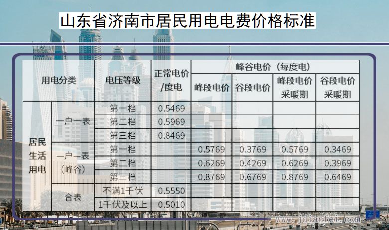 山东省济南市农业用电多少钱一度