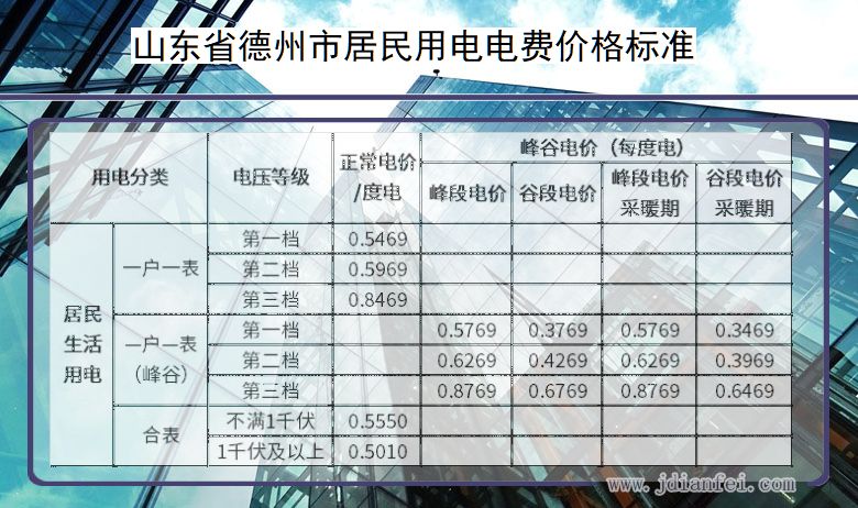 山东省德州市农业用电多少钱一度