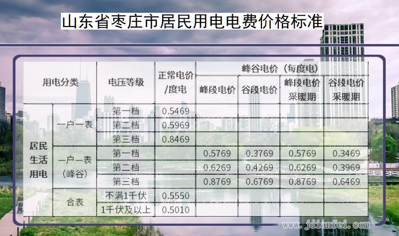 山东省枣庄市农业用电多少钱一度