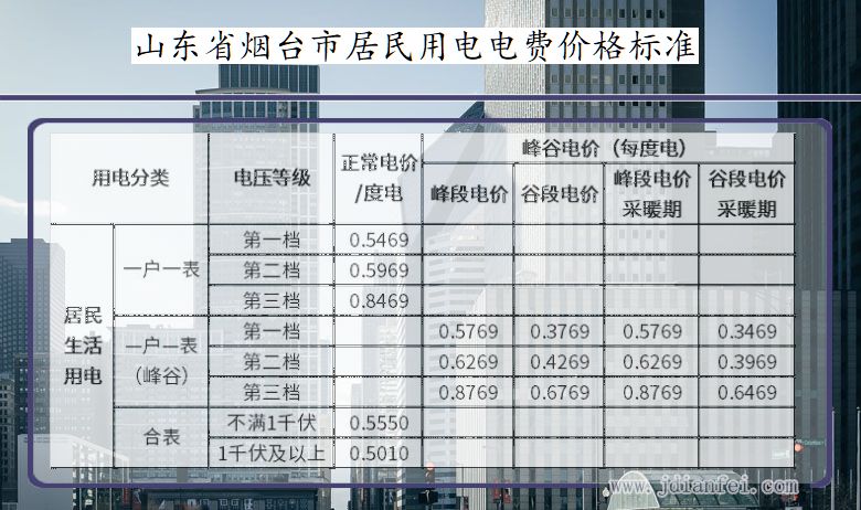 山东省烟台市农业用电多少钱一度