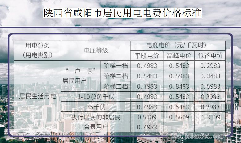 陕西省咸阳市居民用电多少钱一度