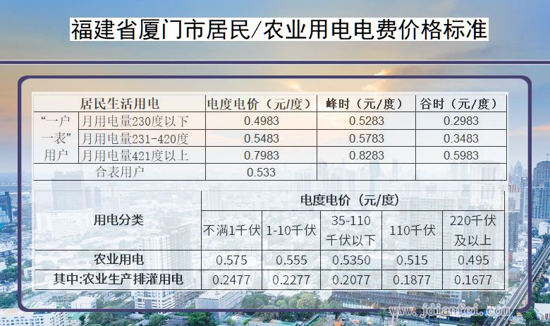 福建省厦门市农业用电多少钱一度