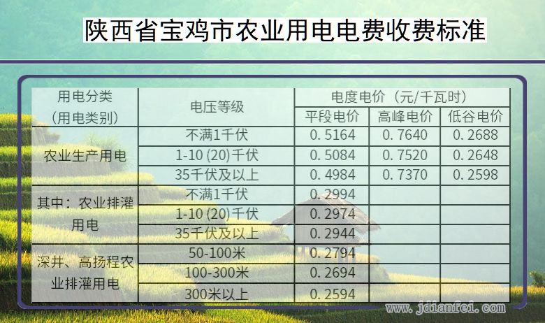 陕西省宝鸡市农业生产多少钱一度