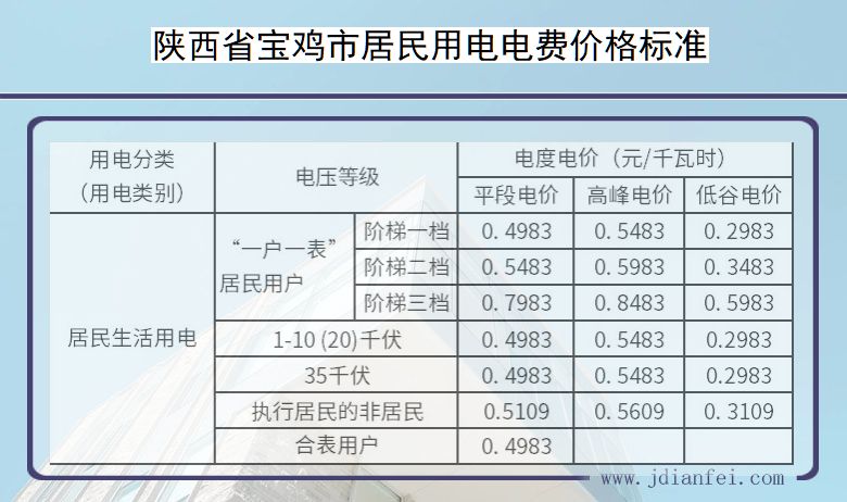 宝鸡市电费多少钱一度_2023年陕西省宝鸡市电费价格收费标准_陕西省宝鸡市供电营业厅
