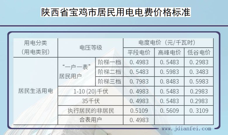 陕西省宝鸡市居民用电多少钱一度