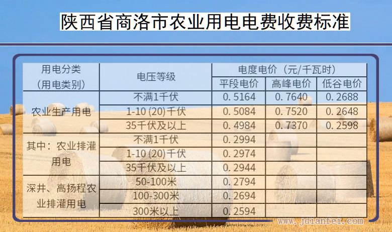 陕西省商洛市农业生产多少钱一度