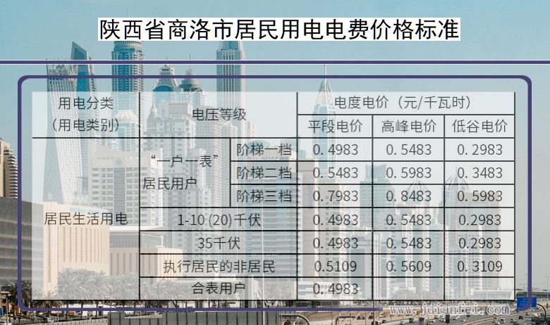 陕西省商洛市居民用电多少钱一度