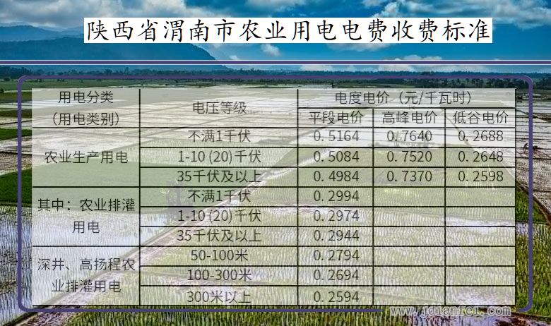 陕西省渭南市农业生产多少钱一度