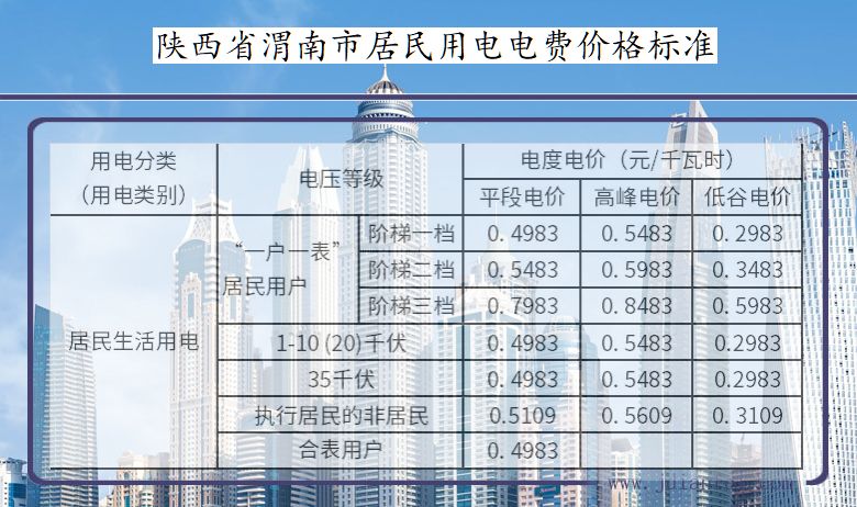 陕西省渭南市居民用电多少钱一度