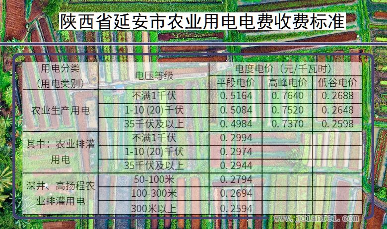 陕西省延安市农业生产多少钱一度