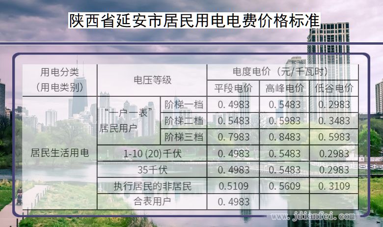 陕西省延安市居民用电多少钱一度