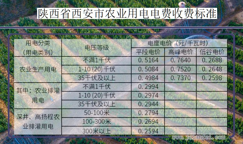 陕西省西安市农业生产多少钱一度