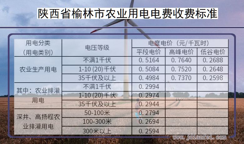陕西省榆林市农业生产多少钱一度