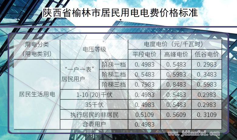 陕西省榆林市居民用电多少钱一度