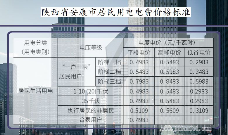 陕西省安康市居民用电多少钱一度