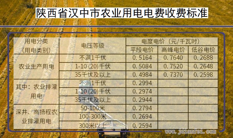 陕西省汉中市农业生产多少钱一度