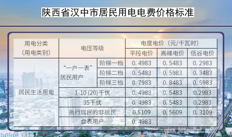 陕西省汉中市居民用电多少钱一度