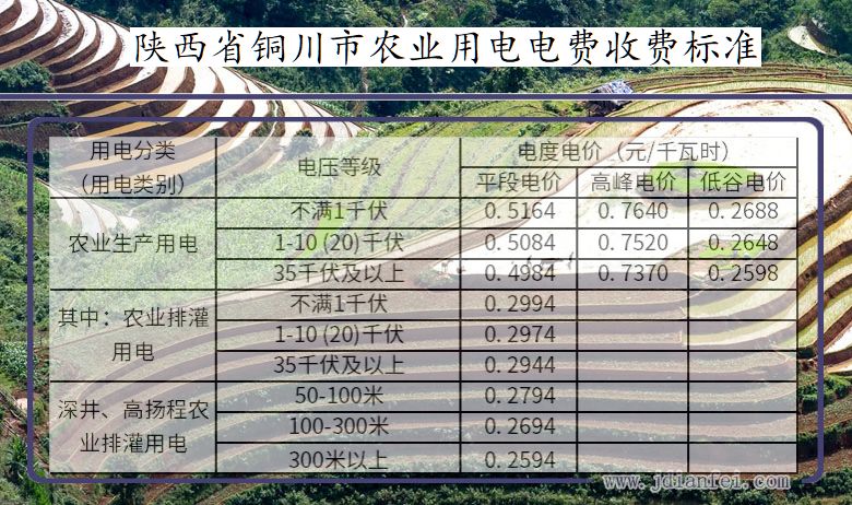 陕西省铜川市农业生产多少钱一度