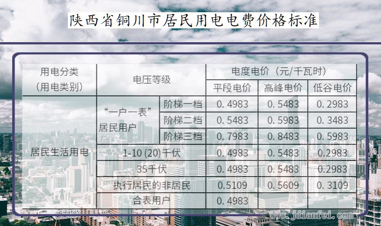 陕西省铜川市居民用电多少钱一度