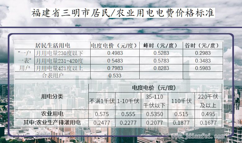 福建省三明市农业用电多少钱一度