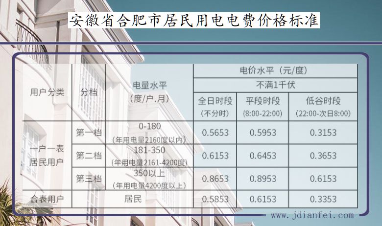 安徽省合肥市居民用电多少钱一度